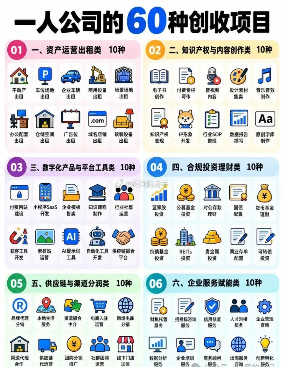 🔥一人公司60个创收项目大盘点！六大方向，副业变现轻松挑选！不少想做一人公司的