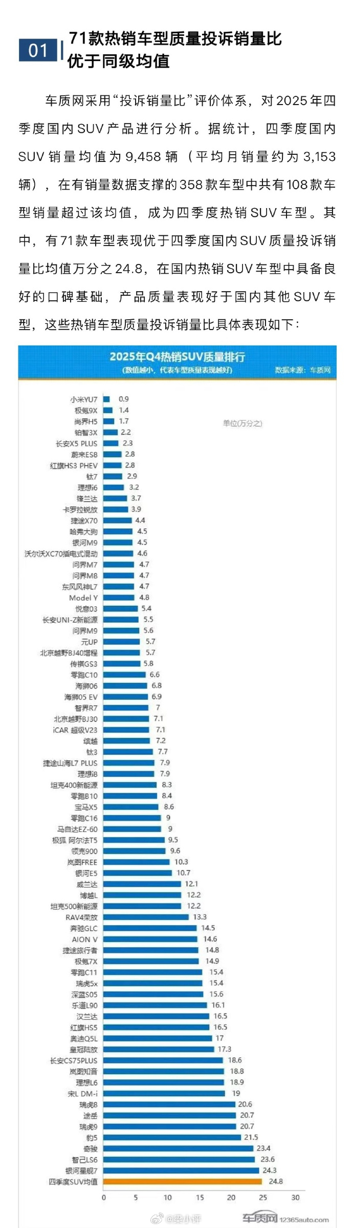 J.D.Power都知道吧？刚发布的2026中国新能源汽车新车质量研究榜单，小米