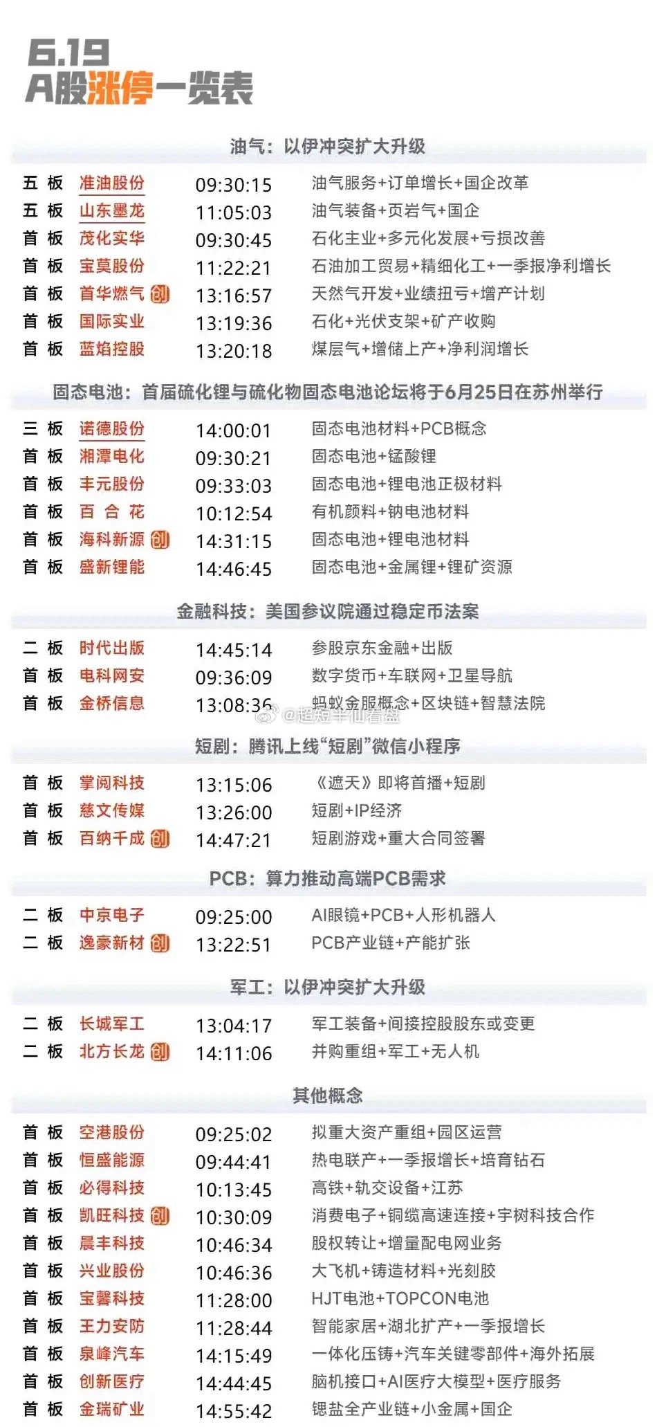6月19号，星期四，热门人气股点评协鑫能科：天地巨震，速清离场永安药业：核跌停封