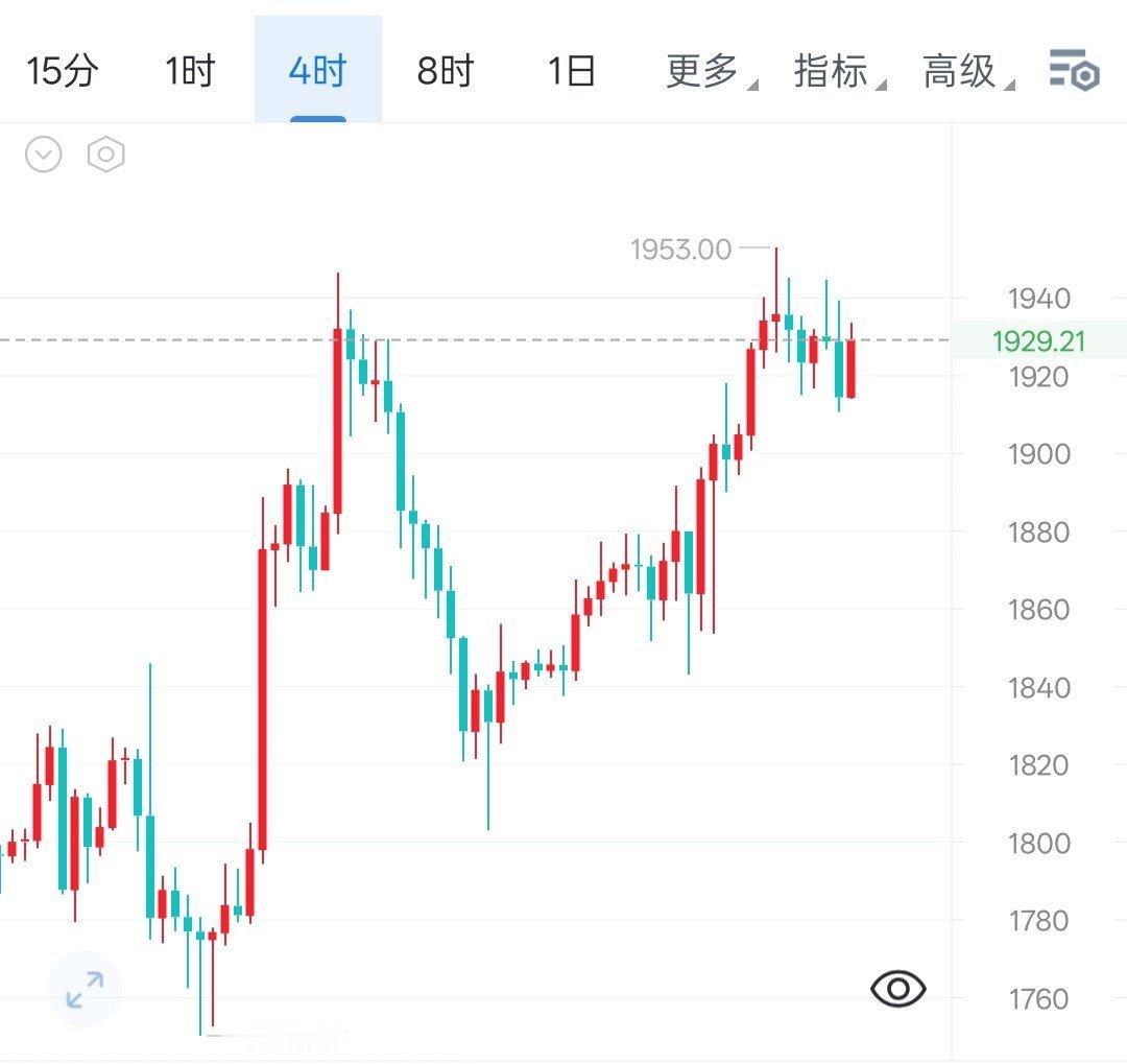 跟随大盘震荡运行，反弹承压谨慎布局7.22 二饼晚间解析二饼走势高度联动大饼，日