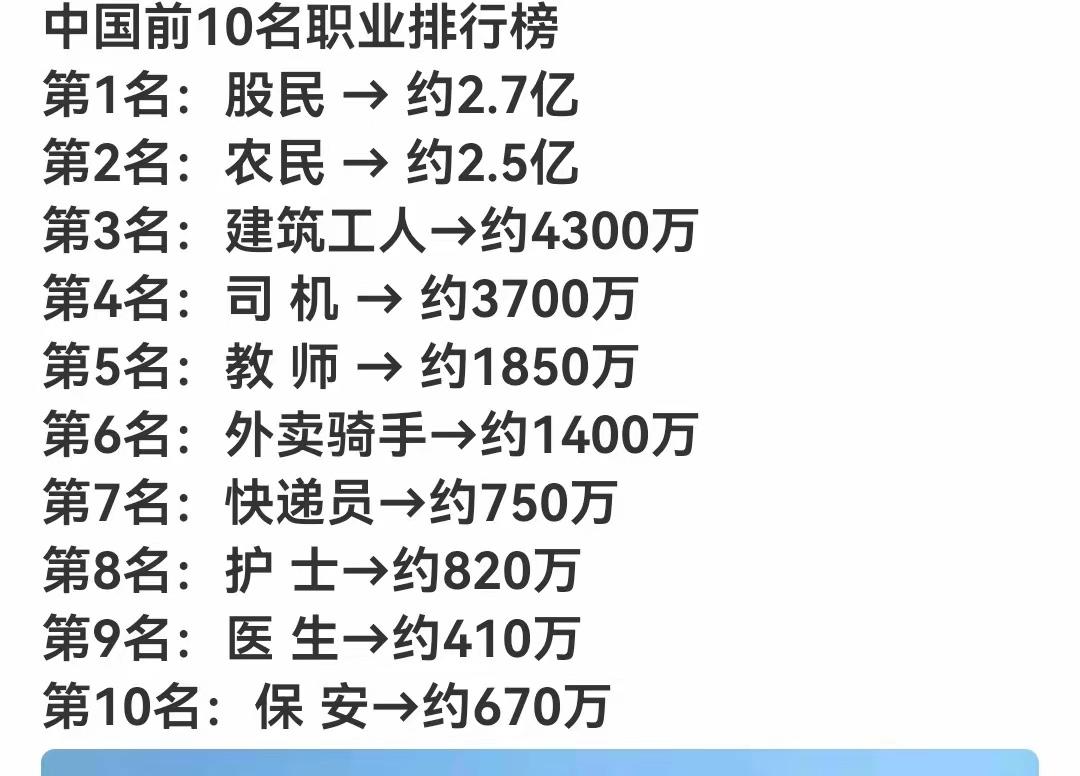 2.7亿股民，是最善良的修行者与慈善家。
……………………………….
跌宕起伏的