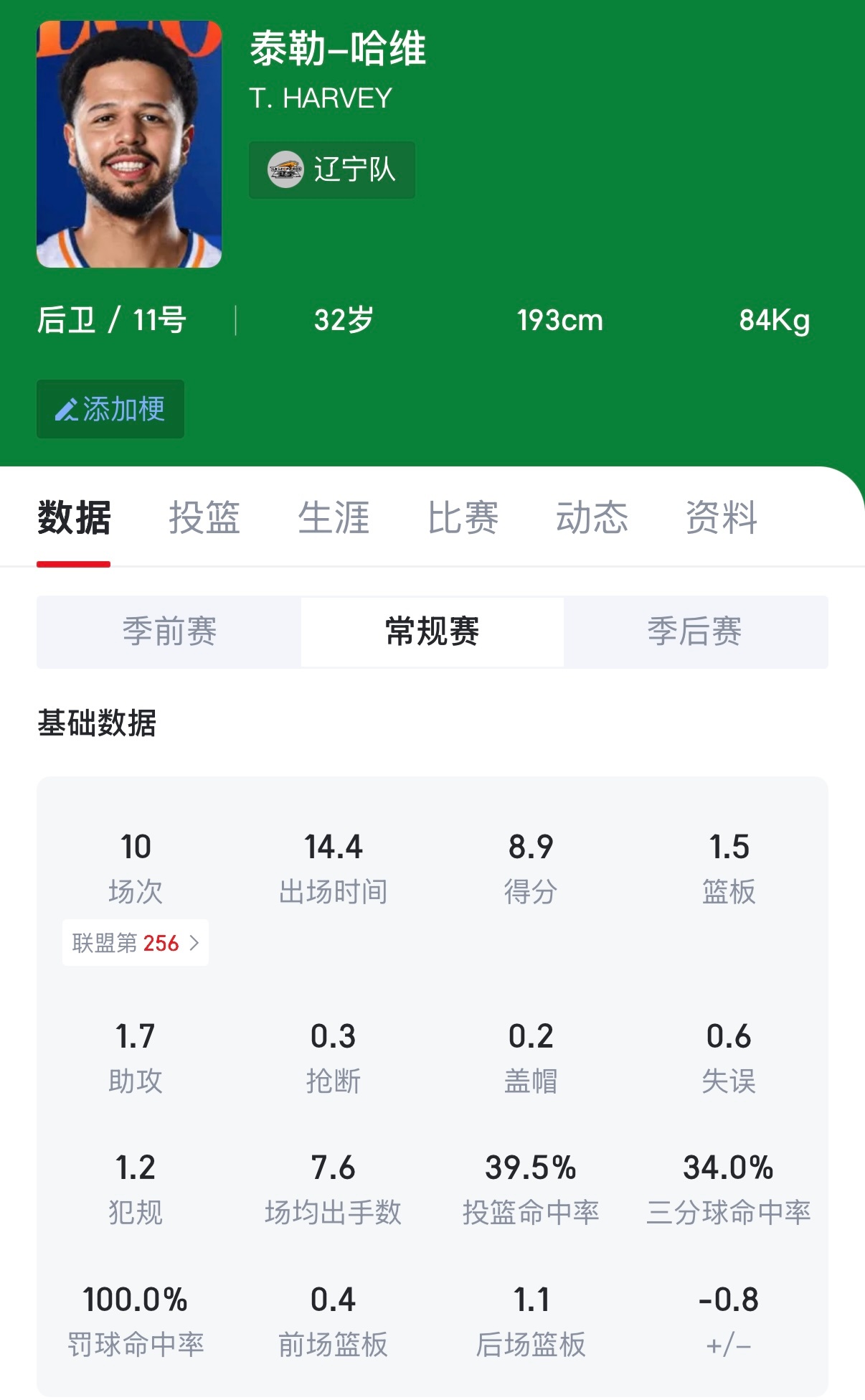 大家觉得要替换那名外援