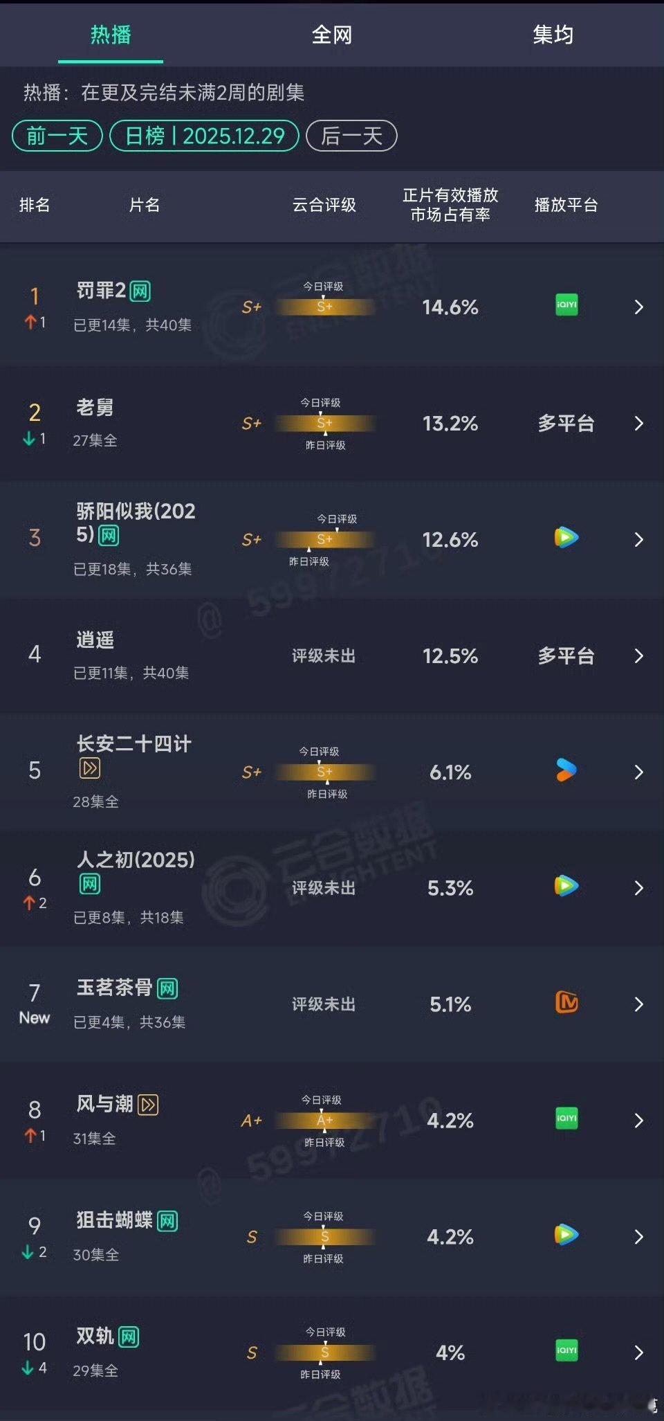 罚罪2登顶罚罪2登顶 