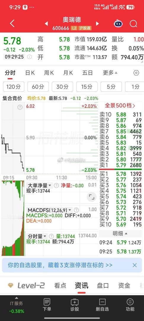 奥瑞德，择机暂出 