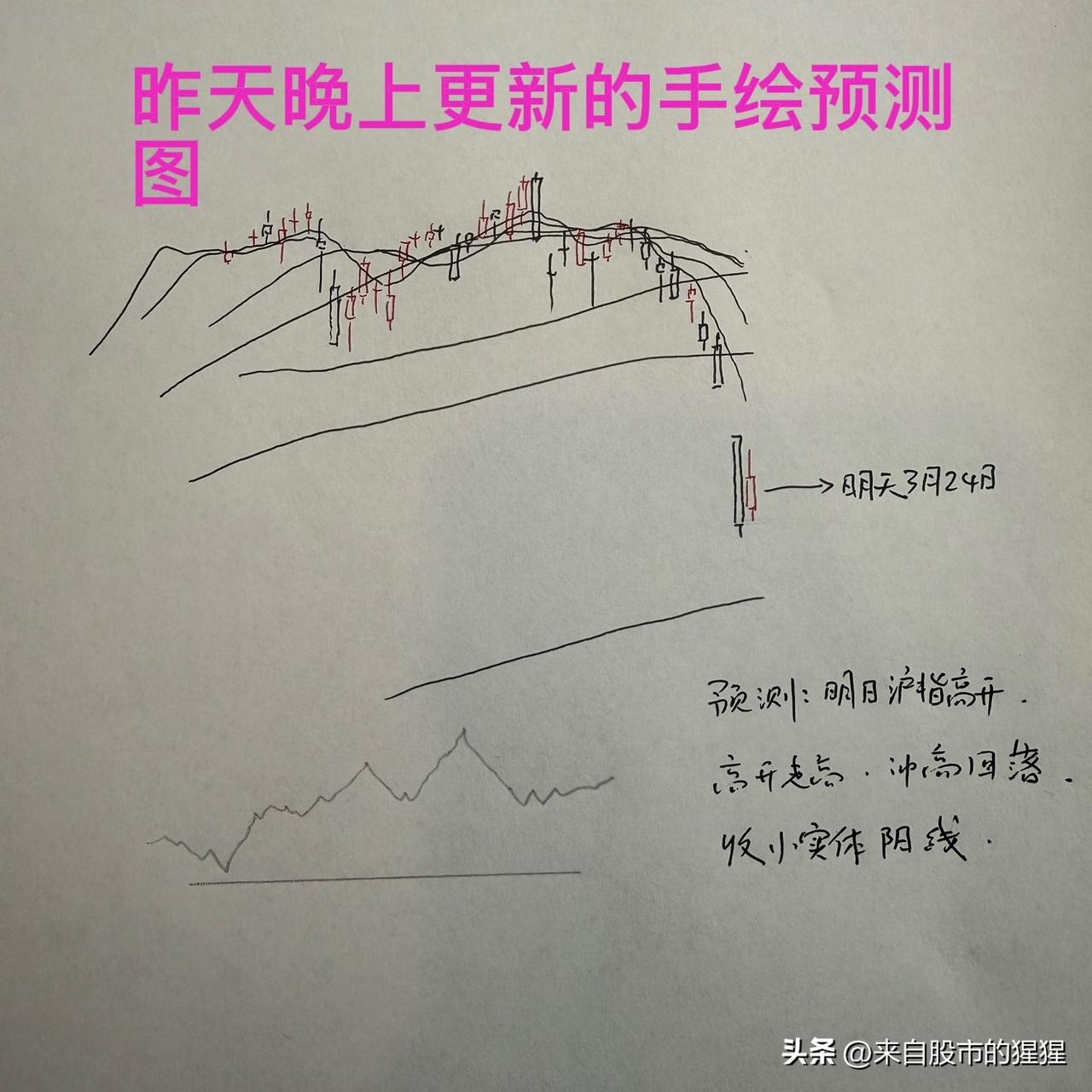 收评： A股午后再逆转，沪指大涨1.78%，反弹能否持续？听听老手怎么说

今天