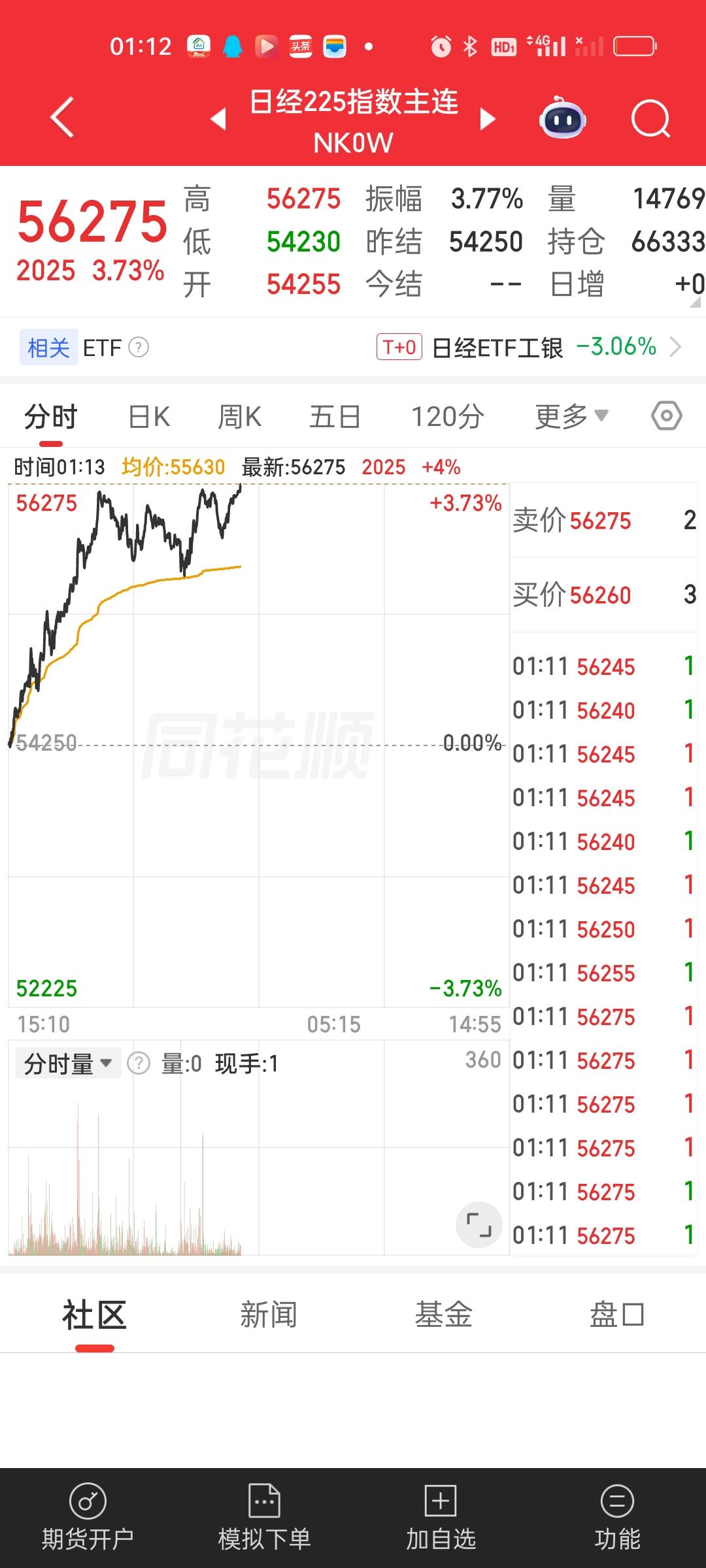 继续保持到收盘，明天基本就没有问题了。但这只是一夜情的机会，是万万不可恋战的！