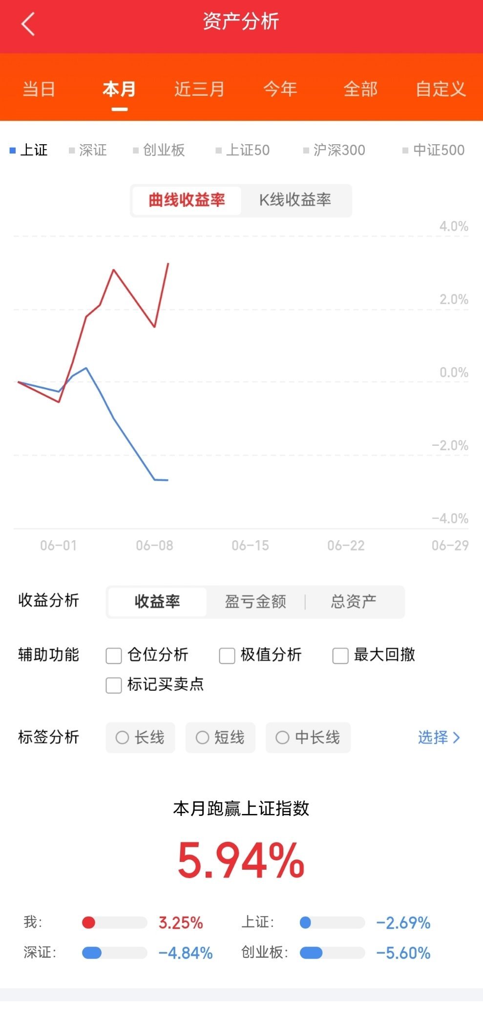 6月9日 热门股点评📈 一、 资金主攻手1. 豫能控股：冲高走强，多头格局确立