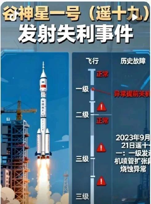 遗憾！发射失败了！
 
11月10日12时02分，谷神星一号（遥十九）运载火箭于