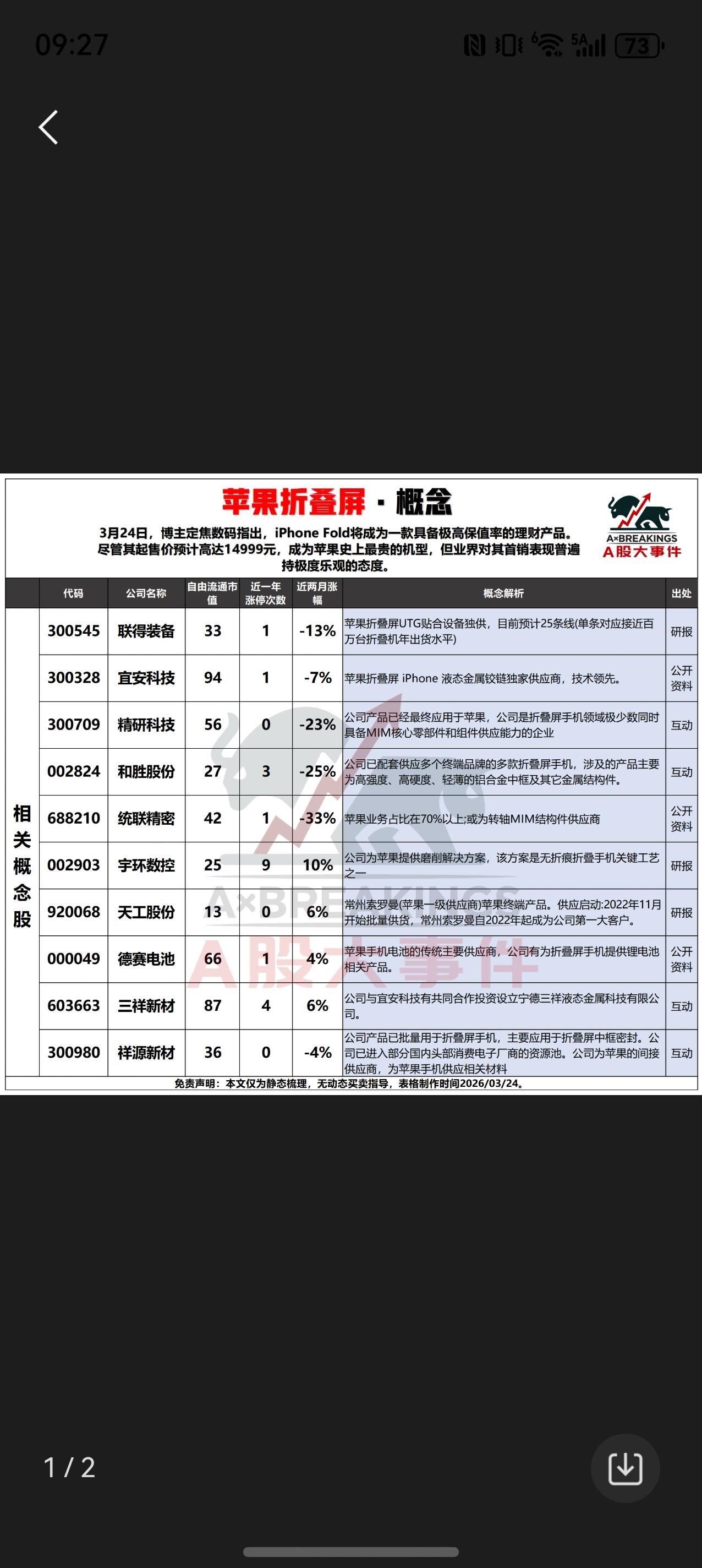 3月24日两大热点概念解析📊

这张图展示了苹果折叠屏与伊朗以色列重建两大突发