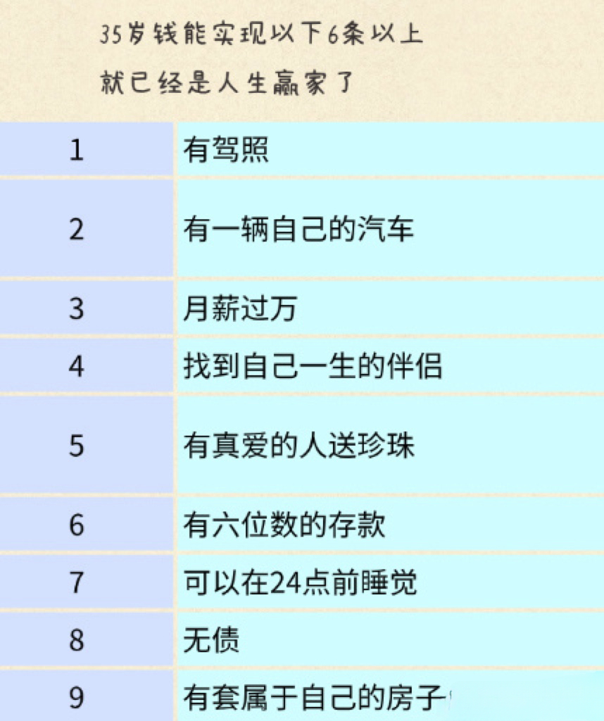 #35岁能实现6条就算人生赢家#看起来很难，实则一点也不简单[思考][思考] ​