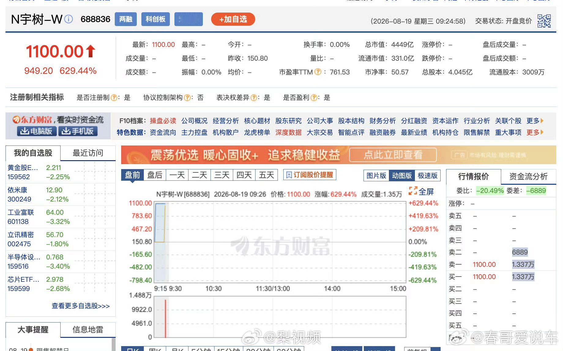 宇树科技高开629.44%真牛逼，都1100了 