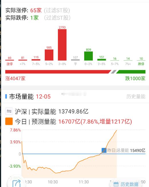 还不够，多拿点货，搞到1.8w亿 