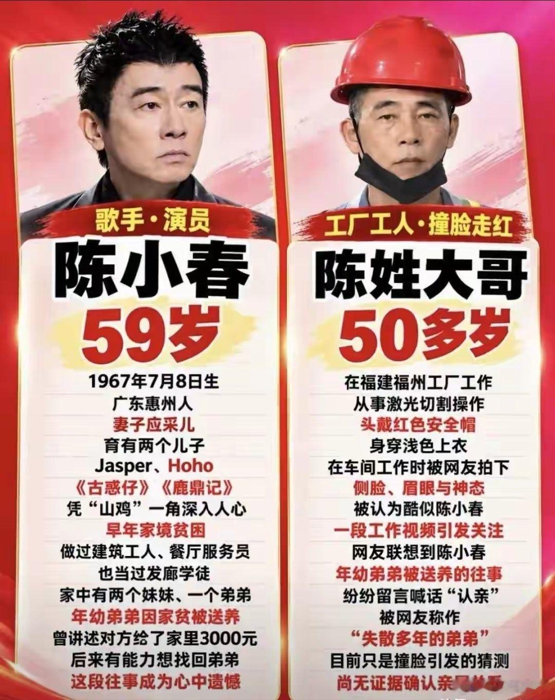 工人撞脸陈小春拍摄者因舆论离职现在可以专心去模仿了，说不定还能改变自己的人生。 