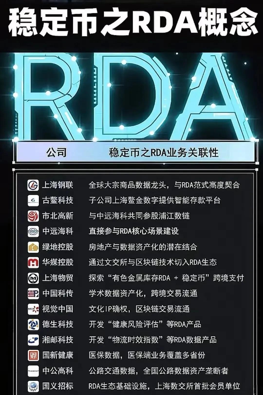 围绕“稳定币之RDA概念”，介绍了多家上市公司或科技企业如何通过自身业务与数据资