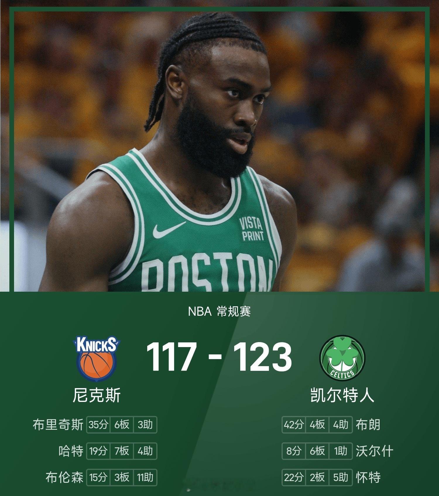 25/26赛季NBA 常规赛，凯尔特人对阵尼克斯。双方全场战罢，凯尔特人123-