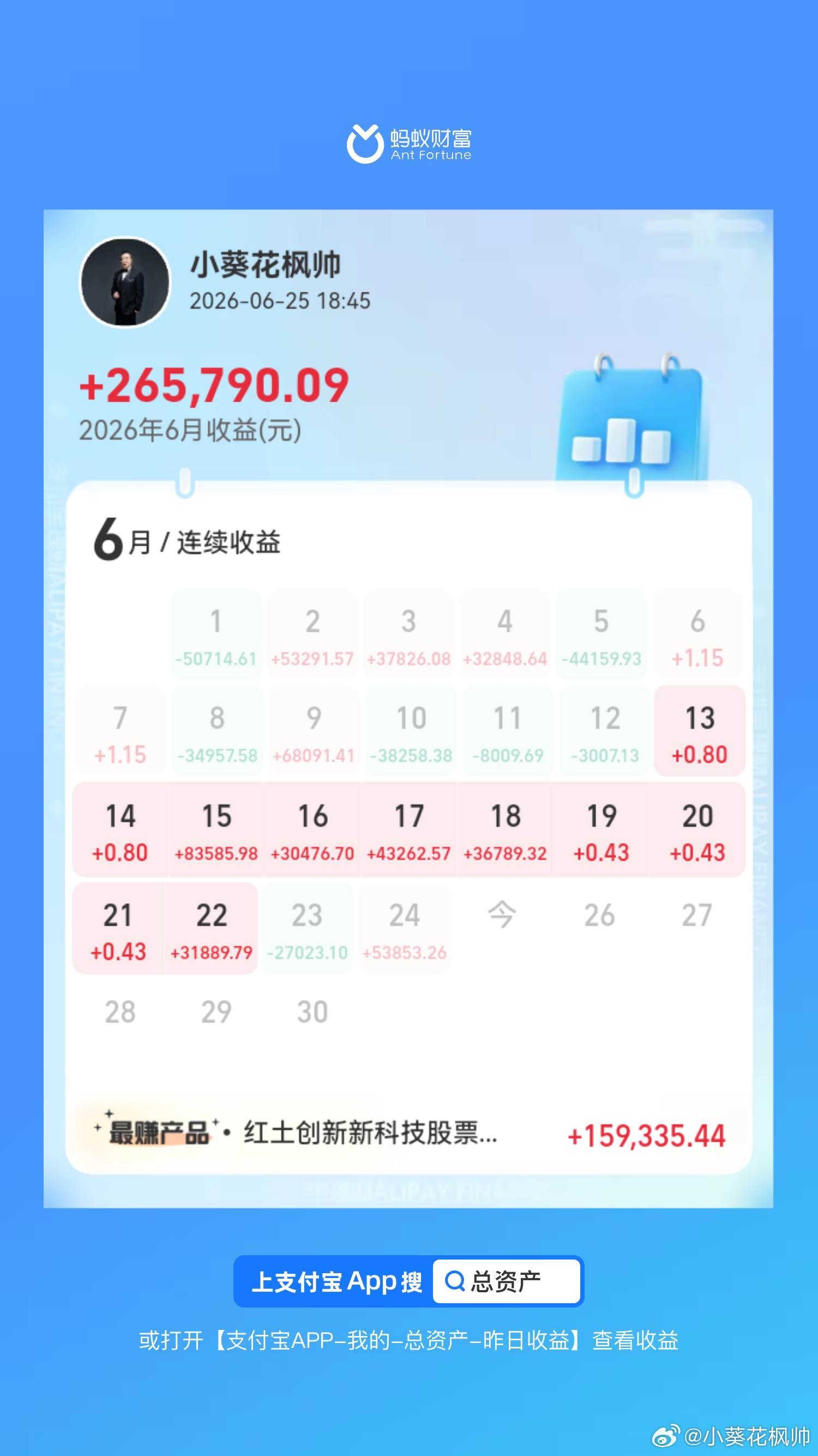 【6月实盘复盘】本月截止昨天账户收益265790.09元，（不含今天）核心盈利来