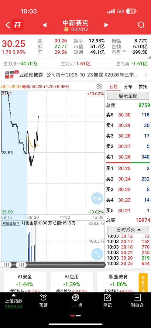 兄弟姐妹们爽不爽，点赞评论跟上啊！铁粉上千点赞评论太少了 ​​​