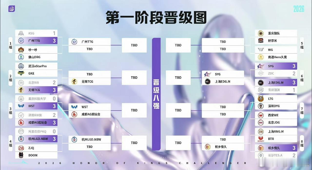 瓜友速报 左边都是下边队伍赢了，右边都是上边队伍赢了 