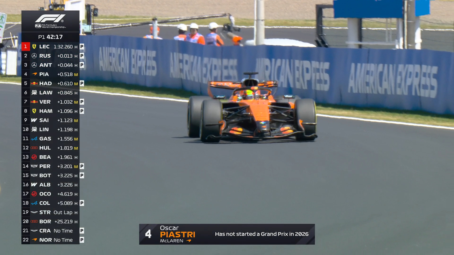 官方字幕给皮亚斯特里打的字幕：2026赛季至今还没有参加任何一场大奖赛的发车。F