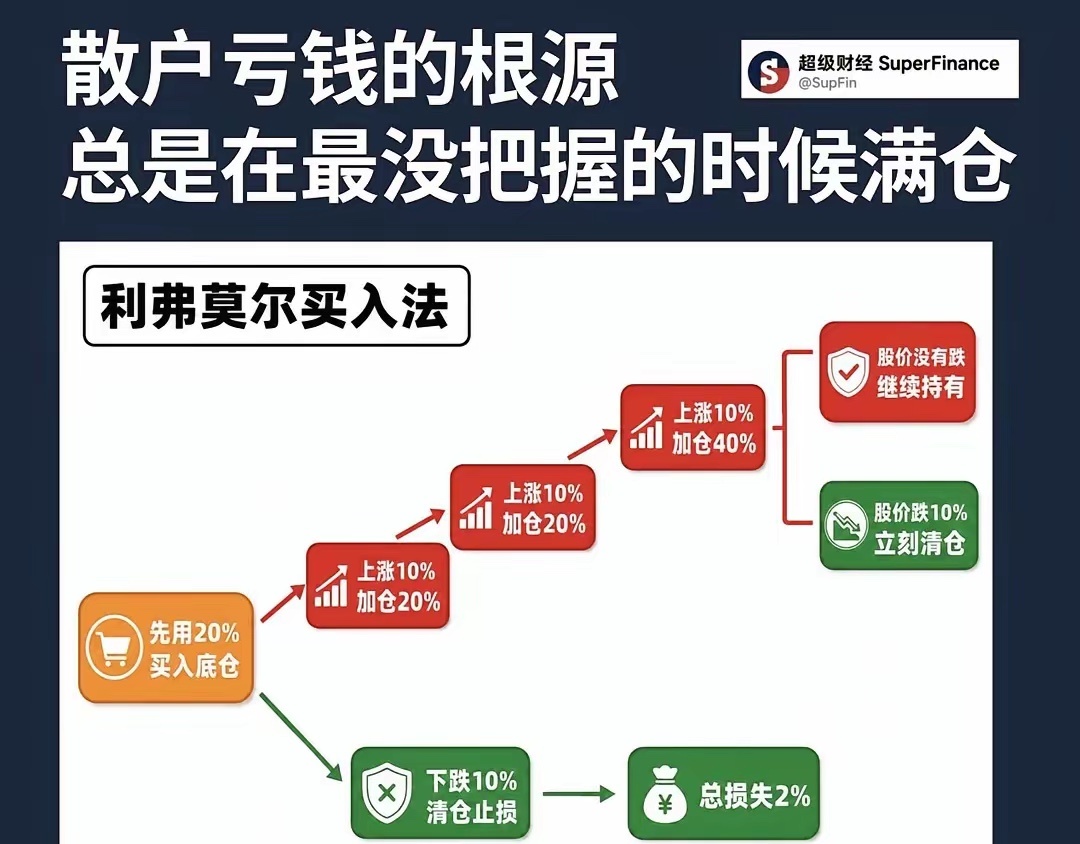 科技赛道热门榜单总结一下科技赛道1、光模块：东山，旭创2、光芯片：源杰、长光华芯