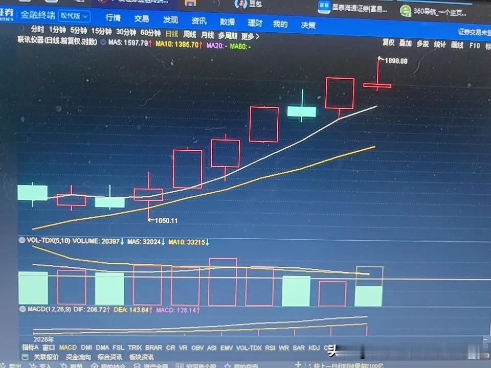 60 个交易日涨幅第一的连续仪器 688808，今日上午最高价1898.88 元
