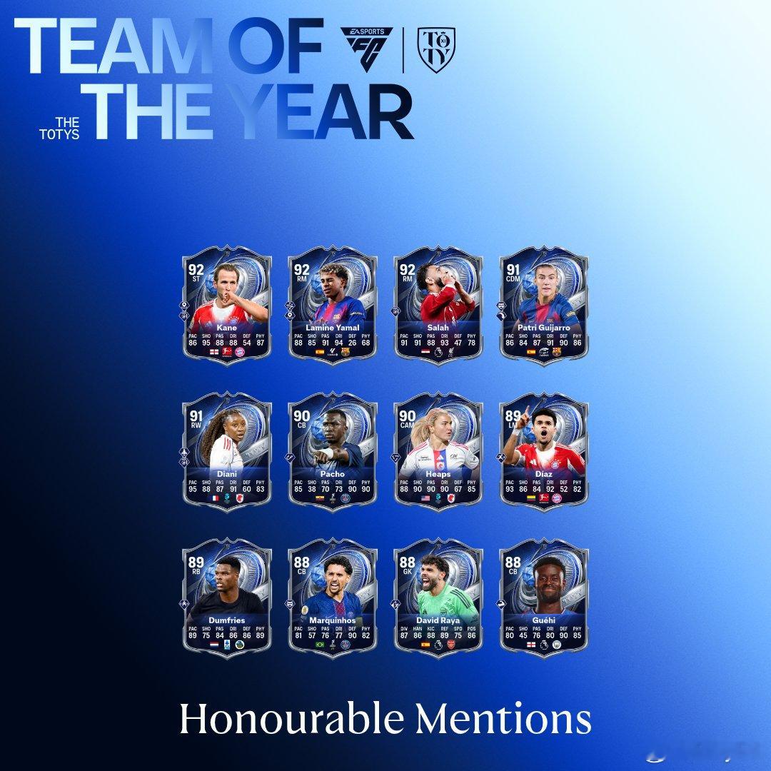 Team of the Year年度最佳荣誉提名阵容现已上线。FC26