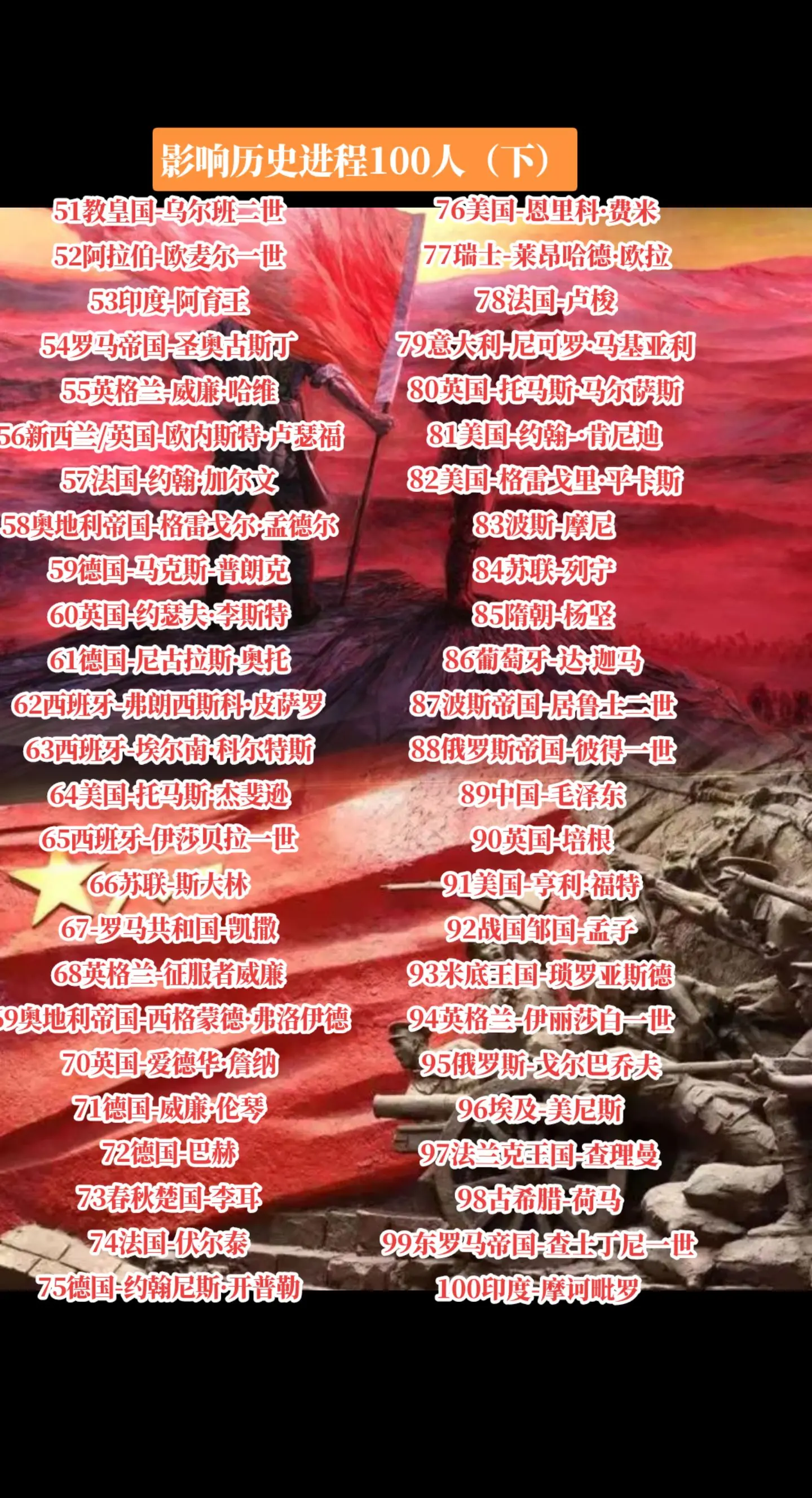 影响力近代名人