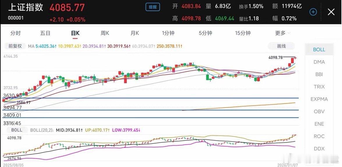 2026年1月7日网上说，中信券券卖一重现十万手级别的压单，并由此推论，村里又在