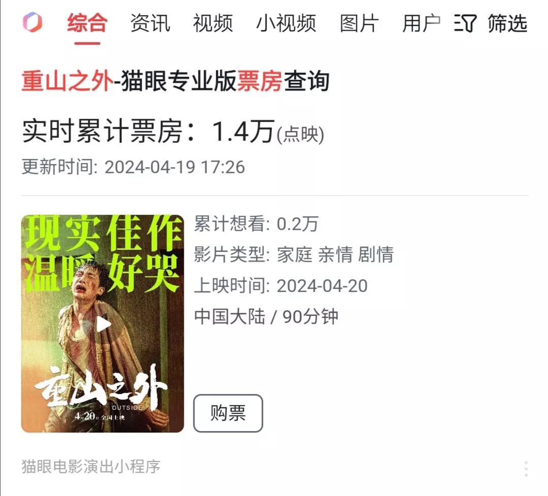 这部在网上吵了很久的电影，明天正式上映，截止今天下午五点过的实时累计票房为1.4