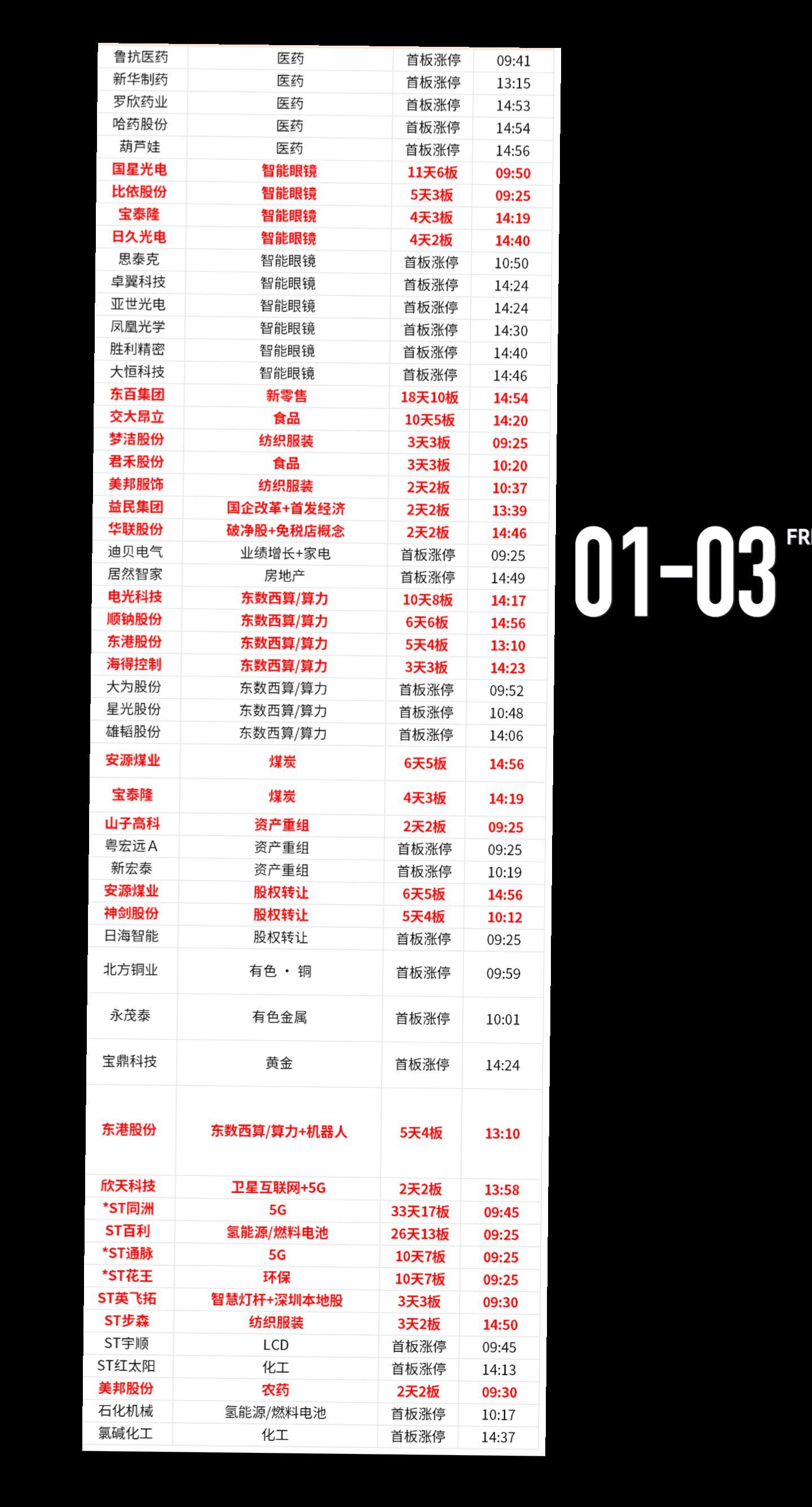 数据仅供参考 股票 股市今日行情 财经 投资有风险理财需谨慎