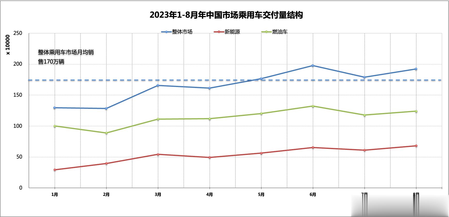 8月月度上险量数据出炉：新能源销量再创新高，自主品牌突飞猛进，二线豪华品牌开始溃