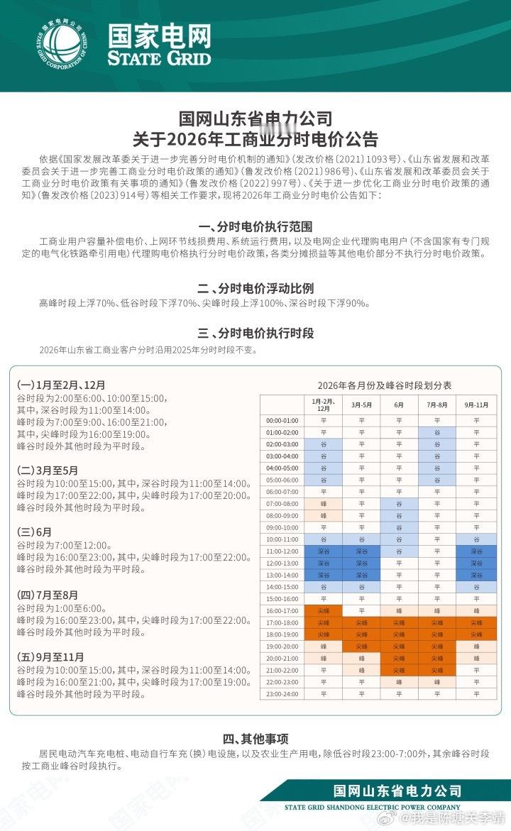 山东省2026年国网工商业用电7-8月：谷段电价时段转至凌晨1点-6点（非家充）