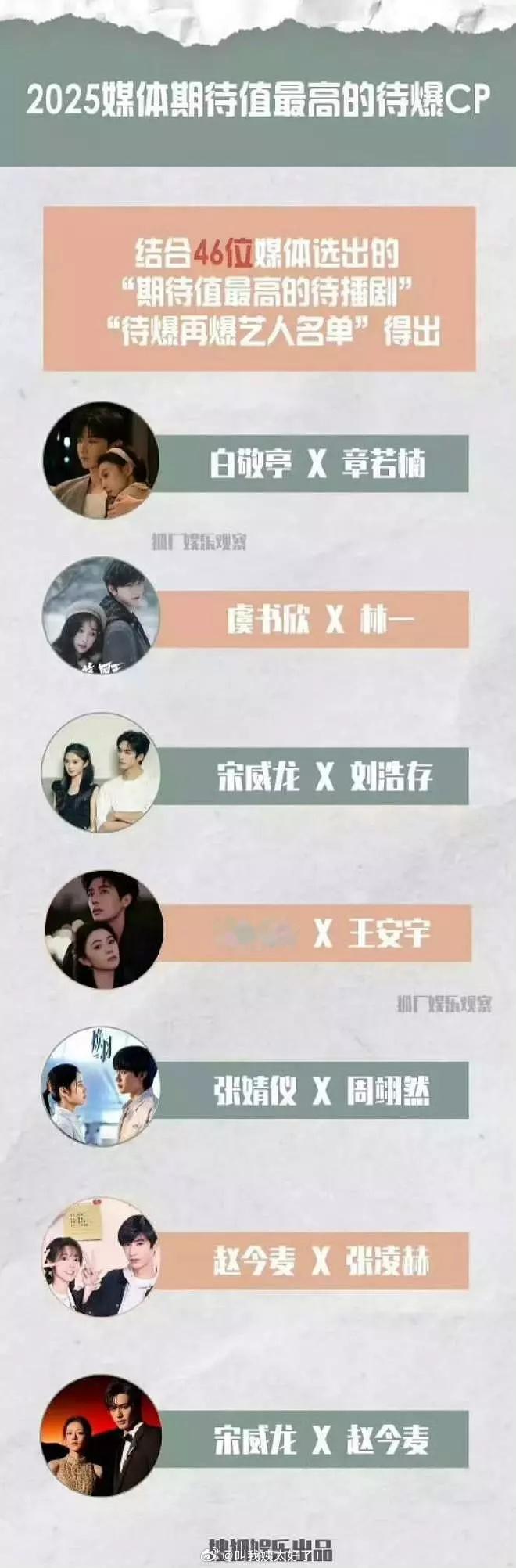 2025年媒体期待值最高的待爆CP，有爆出来的吗？ ​​​