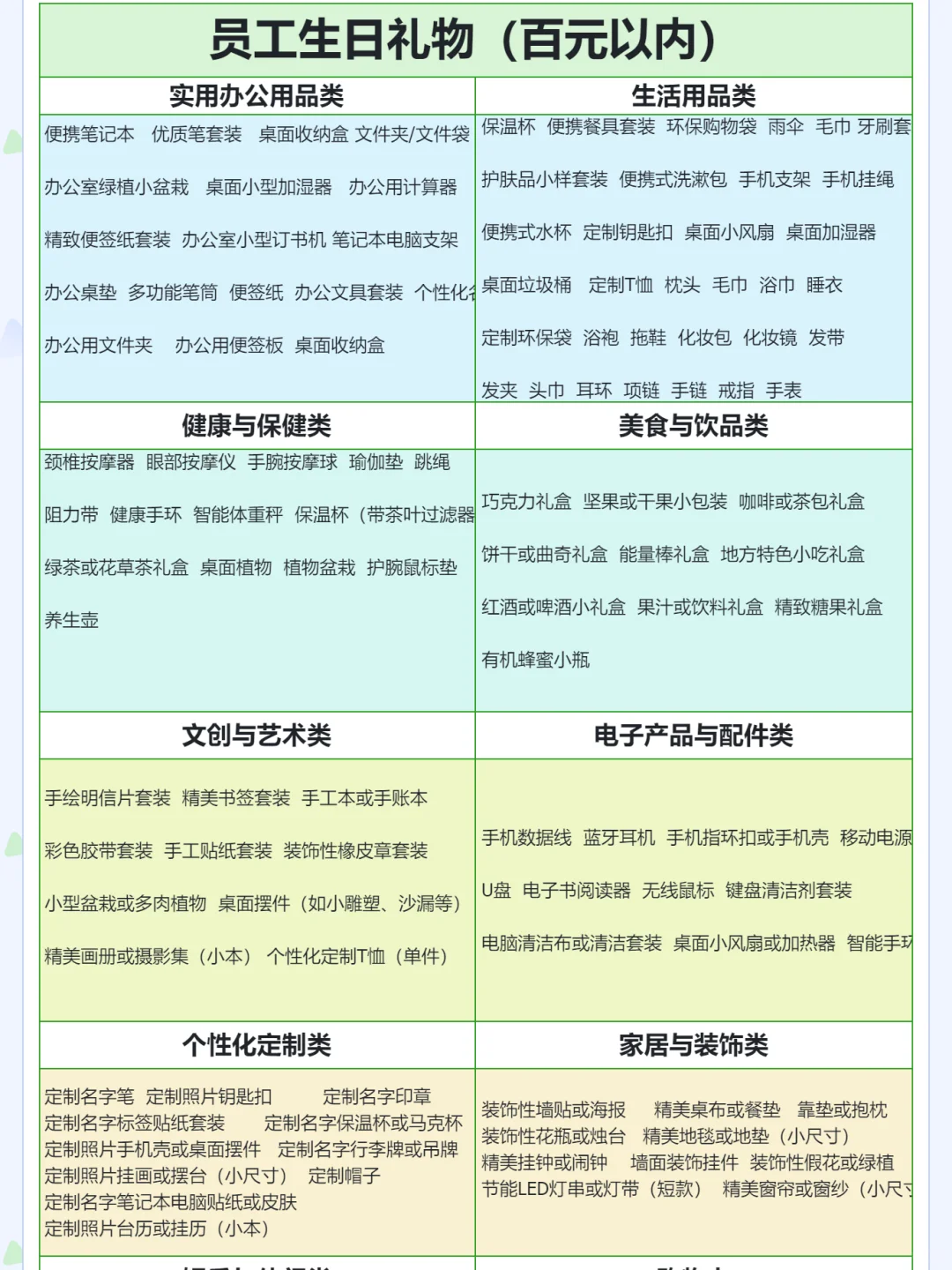 百元内员工生日礼物