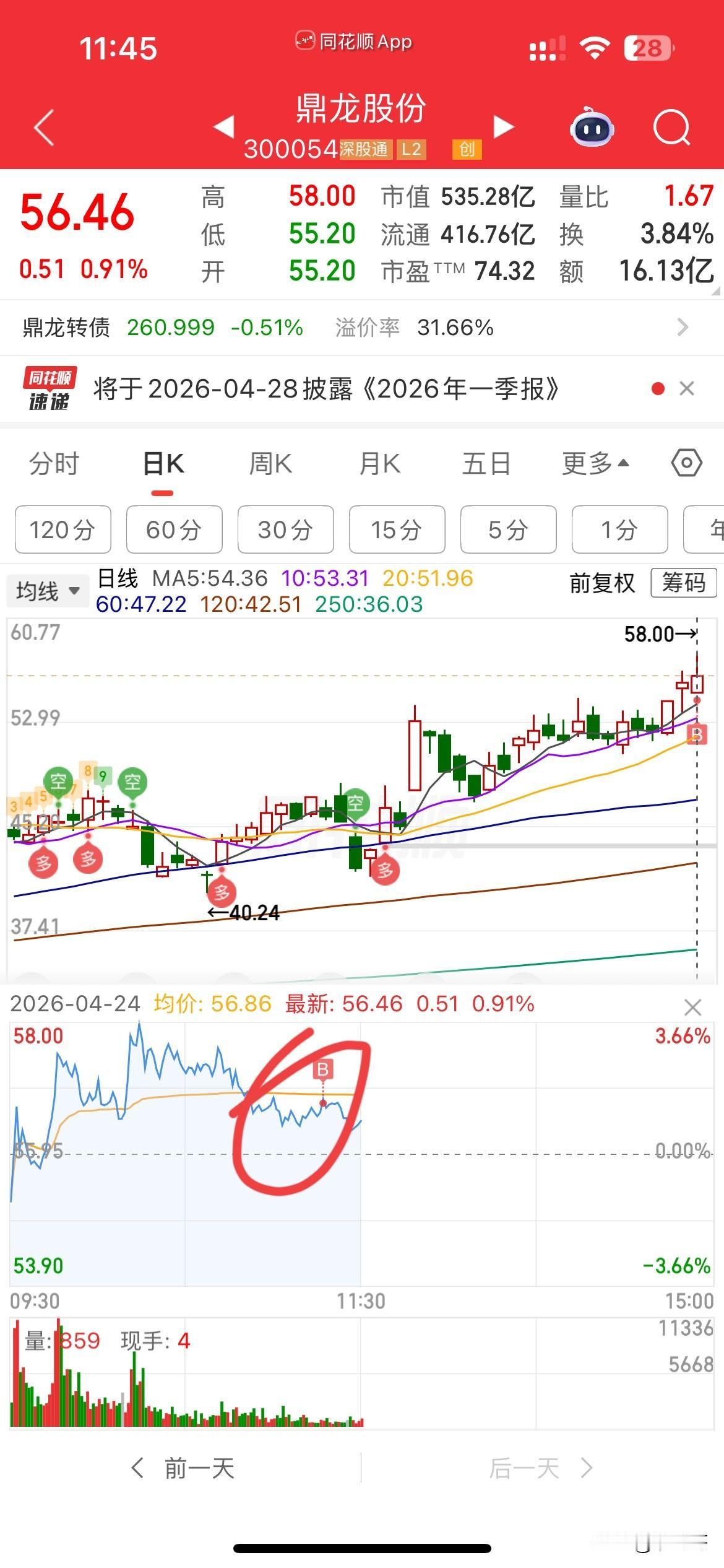 昨天说好的，
如果今天赛微和菲利华反弹我就止损，
如果继续跌就拿着，
但是今天这