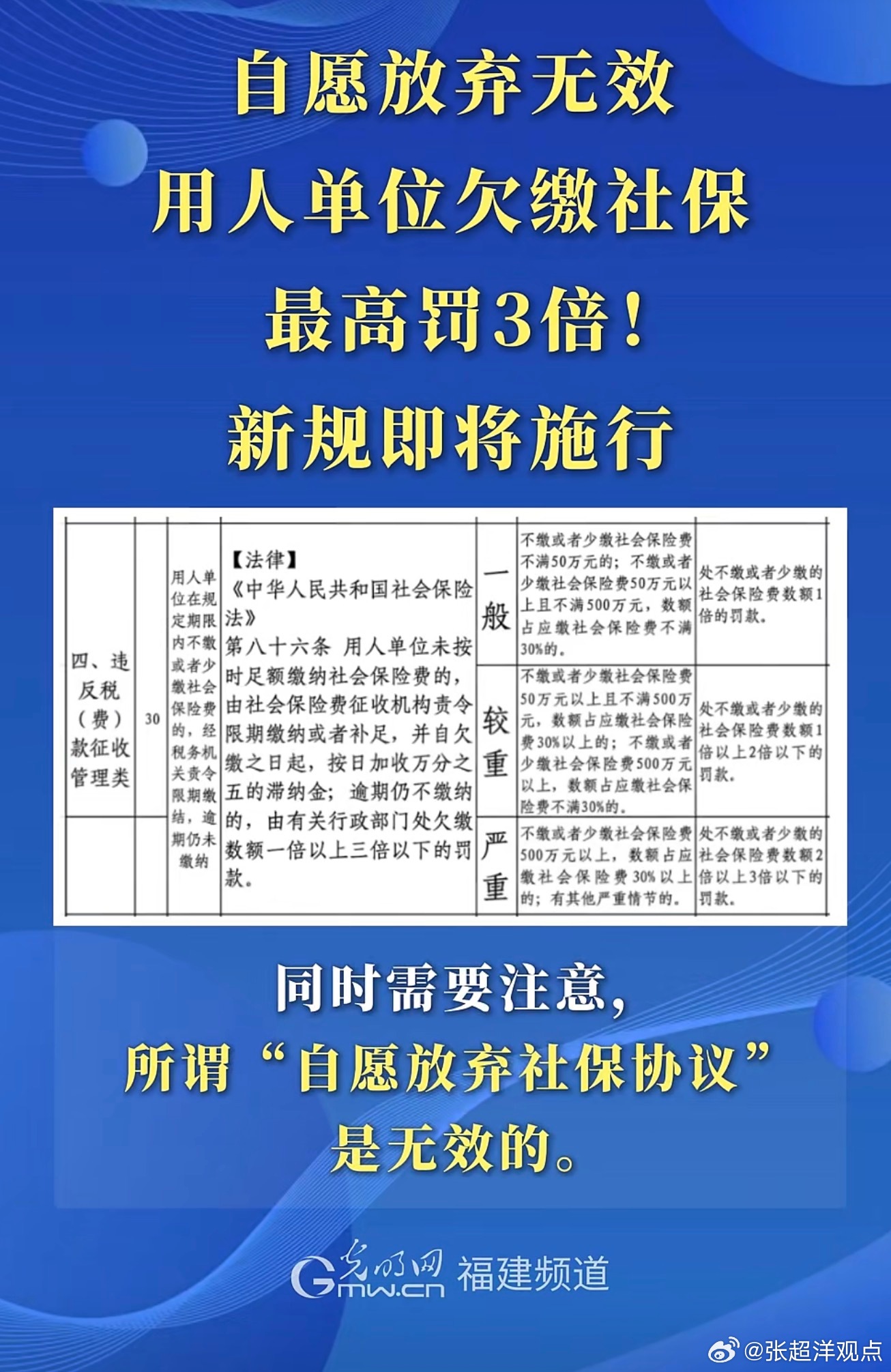 自愿放弃无效。单位还要三倍罚款。 ​​​
