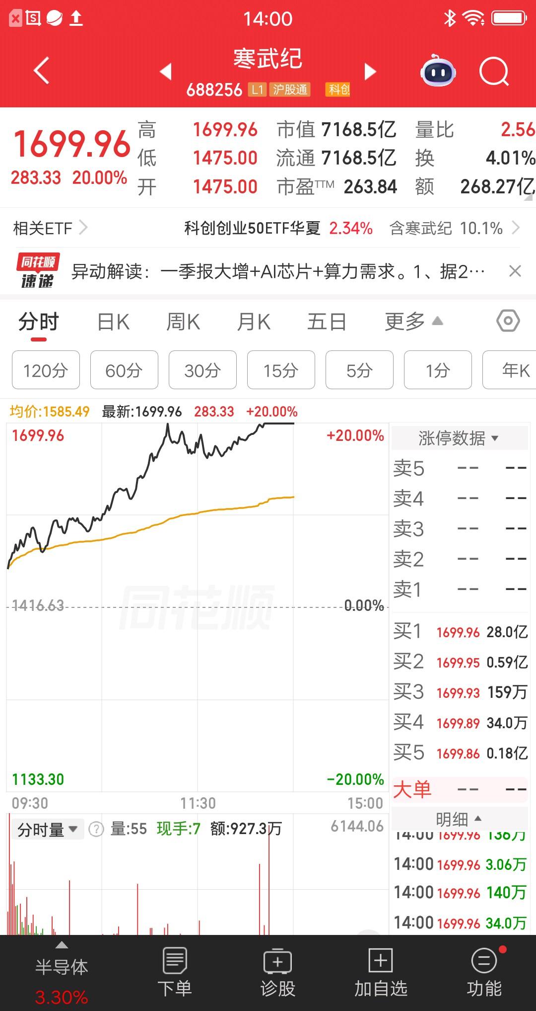 A股今天涨停封单金额最多的票诞生了，足足有28亿，恐怖如斯呀。这是什么概念，如果