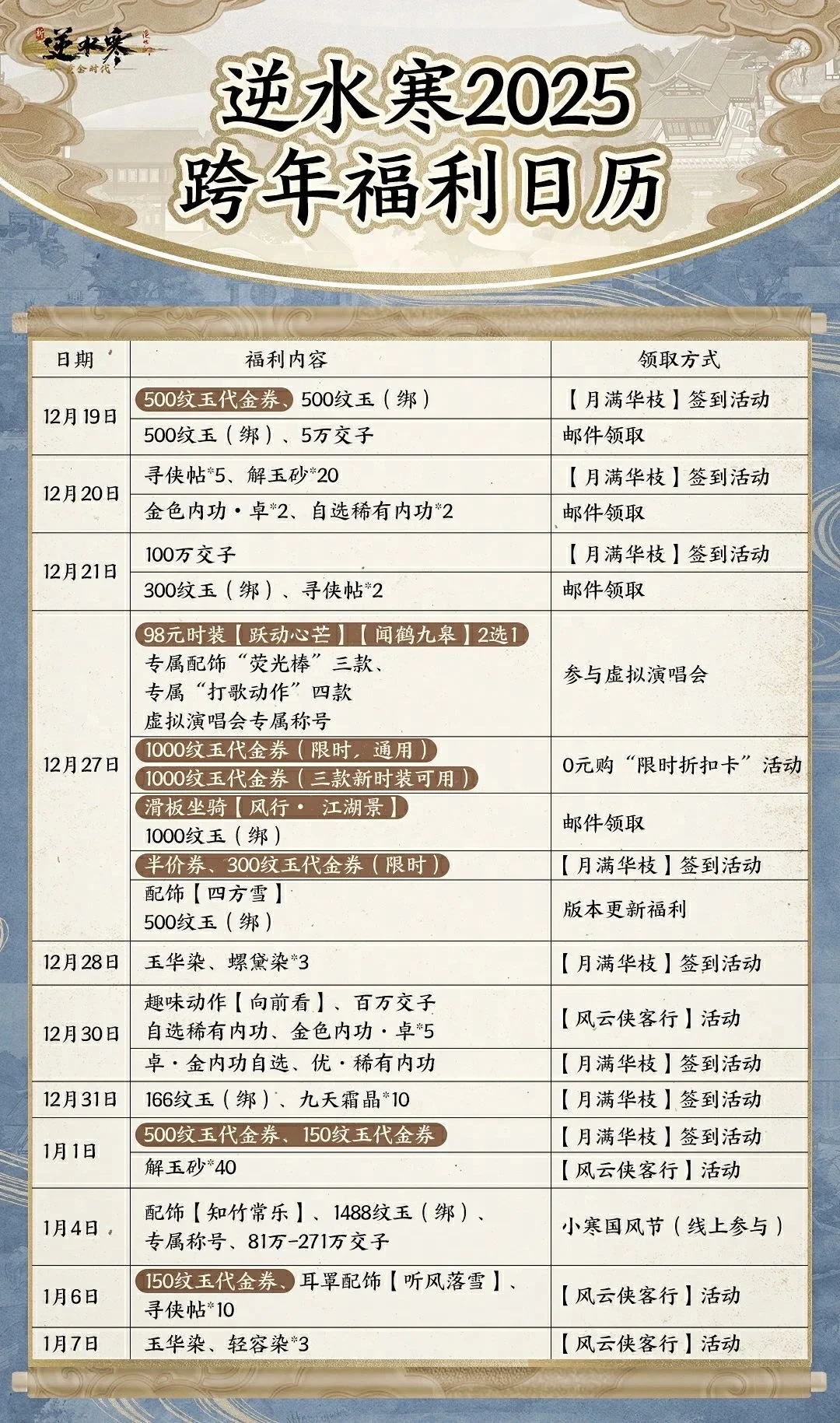 逆水寒手游2025跨年福利日历表