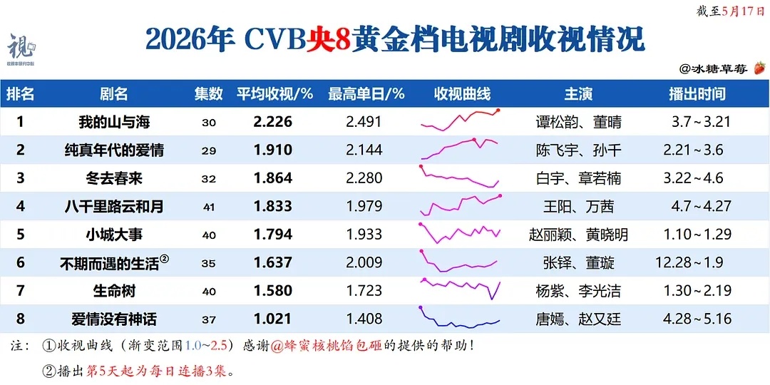 爱神央8 CVB倒一成功拯救窝丽恭喜溏溏