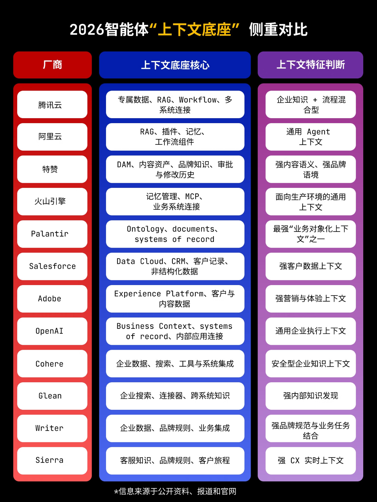 AI的记忆藏在上下文，12家智能体测评如果把 AI Agent 看作“执行系统”