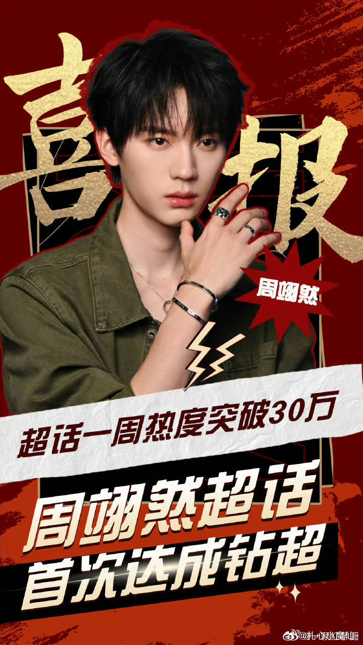 好起来了，周翊然超话首次达成钻超[点赞][点赞] ​​​