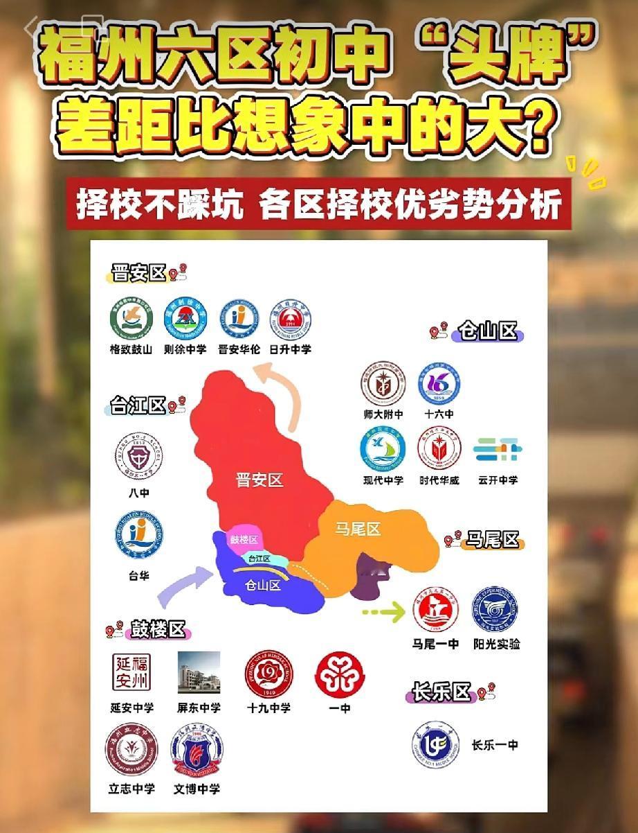 福州六区初中头牌，大多在鼓楼与仓山。关注收藏！
