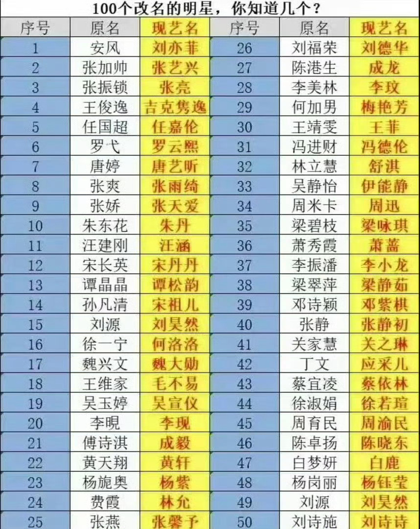 演员表不让单独用艺名了原来这么多不知道的的名字 艺人真名艺名汇总