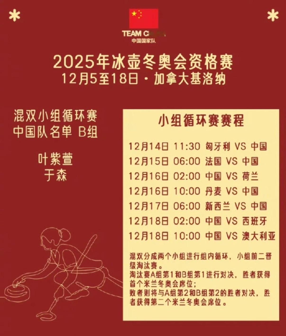 米兰冬奥会冰壶混双资格赛将于北京时间12月14日开赛，中国队派出小将组合于森/叶
