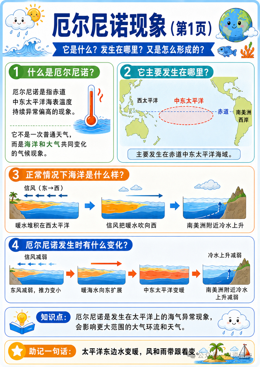厄尔尼诺现象是什么？对我国有什么影响？你知道吗？厄尔尼诺不是某一场暴雨，也不是某