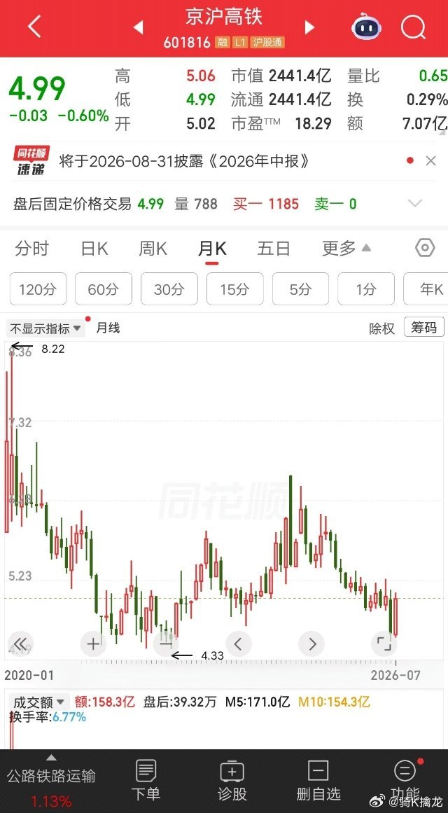 一位北京的股民，斥资115万建仓京沪高铁，成本价是5.86元。他是在上市首日买进