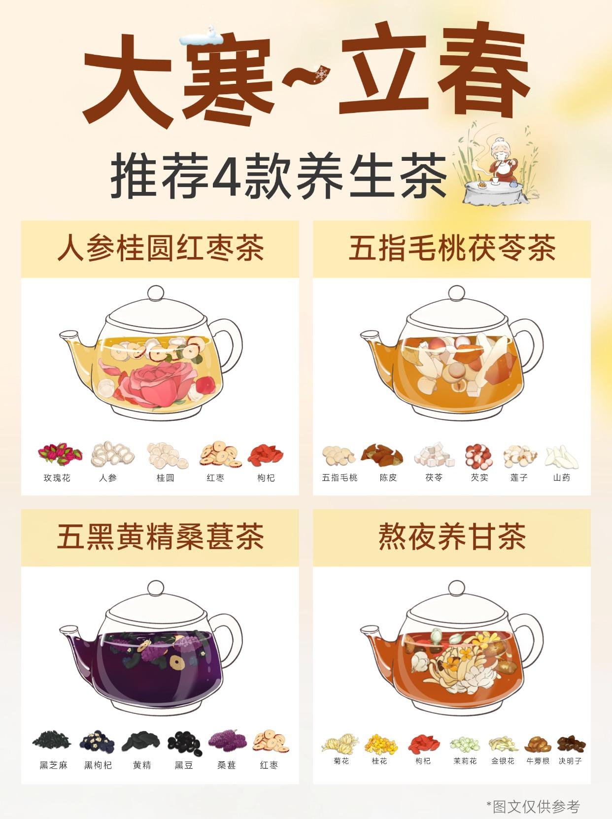 大寒~立春，4款养生茶这么喝。大寒是冬季最后一个节气， 此时天地间阴气...