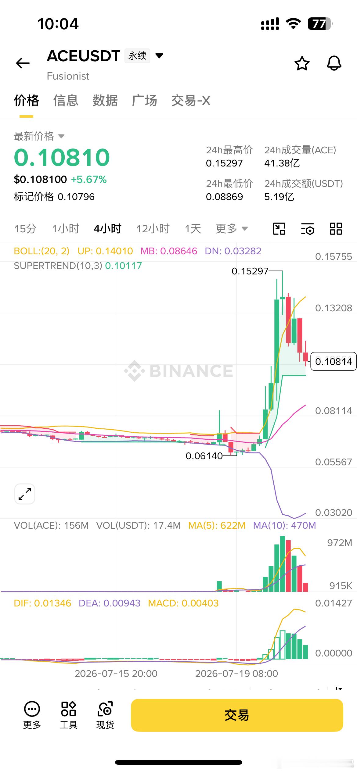 醒了，空跑了，山寨开的小，再拿下去也没意义$ACE 