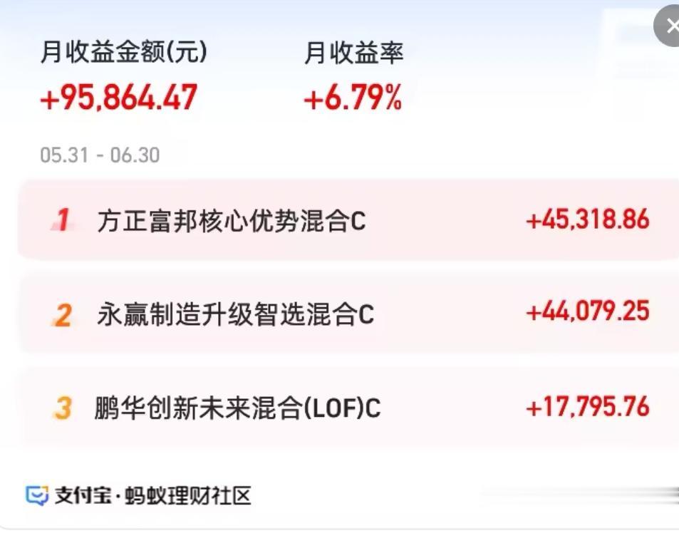 今天周三收盘了，跟大家简单聊聊盘面。
现在市场走高低切换，我昨天布局了互联网金融