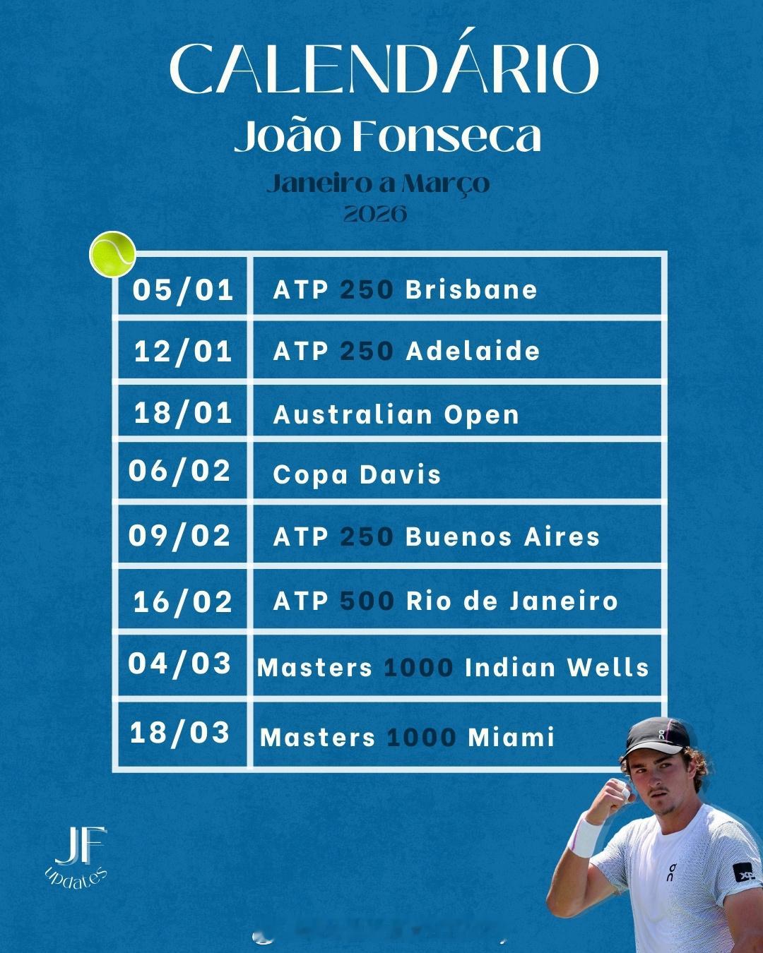 丰塞卡2026年一季度参赛计划🔥